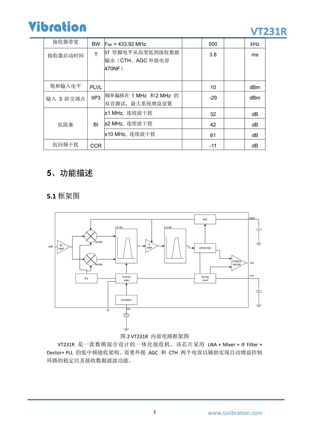 VT231R_datasheet -工業(yè)級_5.jpg