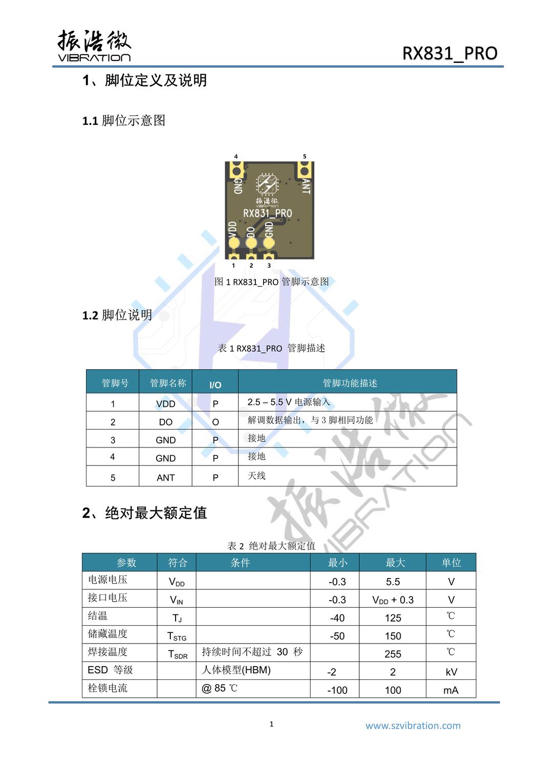 RX831_PROdatasheet_V1_3.jpg