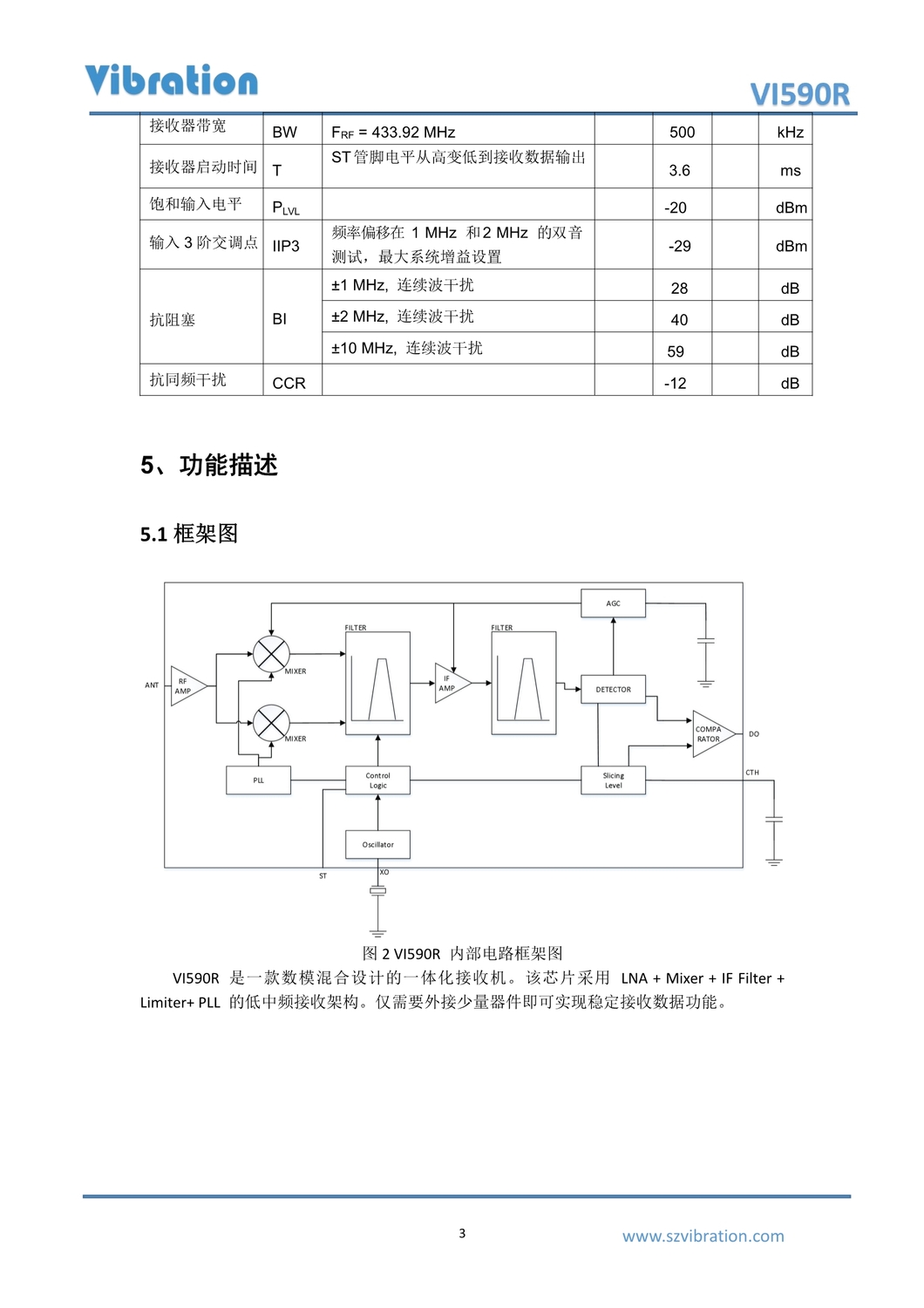 VI590R_datasheet_5.jpg