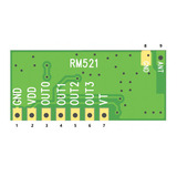 RM521