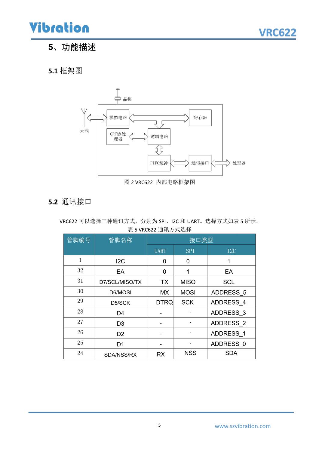 VRC622_V1.5_7.jpg
